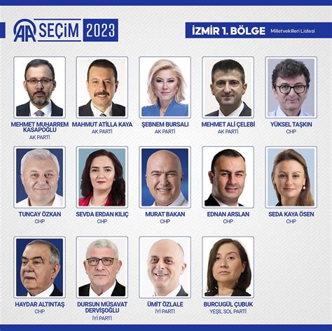 izmir 1. bölge milletvekili adayları