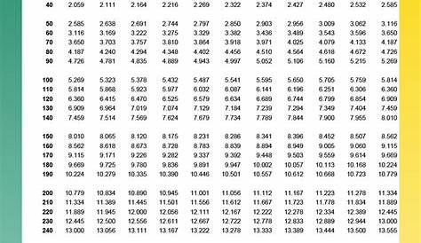 J Type Thermocouple Chart Table Mesure De Débit