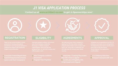 j 1 visa process