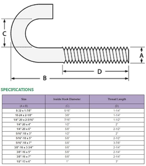 J Bolt Standard Size