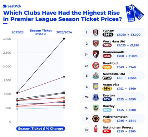 j league ticket price