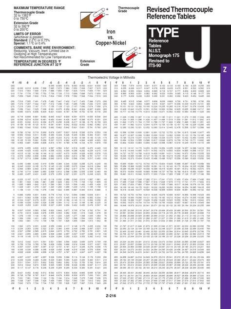J Type Thermocouple Chart F
