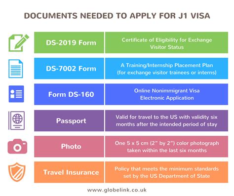 j1 visa requirements