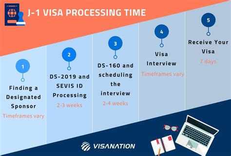 j1 visa usa processing time