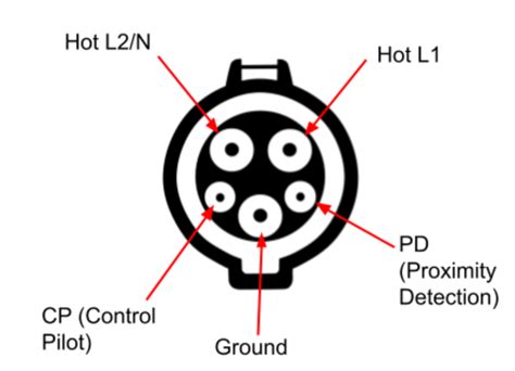 j1772 pinout