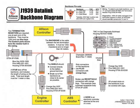 j1939 can bus interface