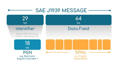 j1939 protocol iso