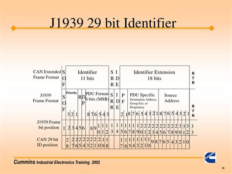 j1939 protocol ppt