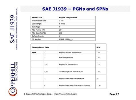 j1939-71