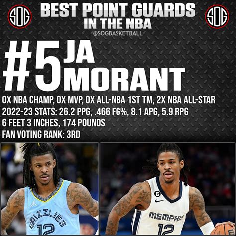 Ja Morant Top 5 Point Guards