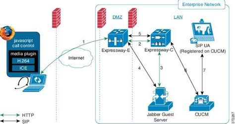 jabber guest server