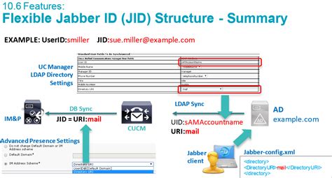 jabber id example