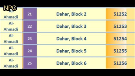 jaber al ahmad zip code