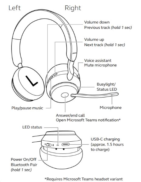 Jabra Evolve 65 Mute Button Not Working
