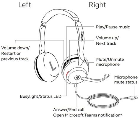 Jabra Wired Headset Manual