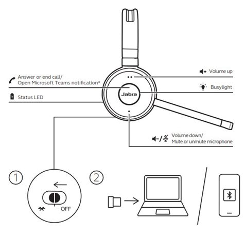 Jabra Pro 920 SingleEar Wireless Headset User Manual
