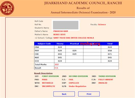 jac 12th result 2021 arts jharkhand board