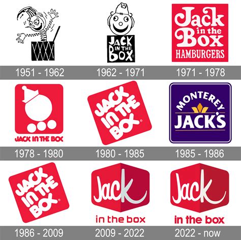 jack in the box logo history