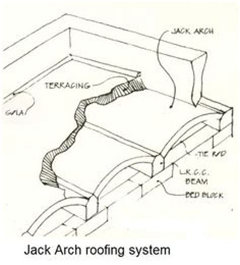 Jack Roof Design