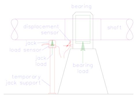 Jack Shaft Alignment
