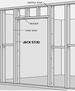 Jack Stud Length