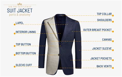 jacket parts