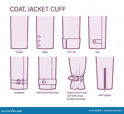 Jacket Sleeve Types