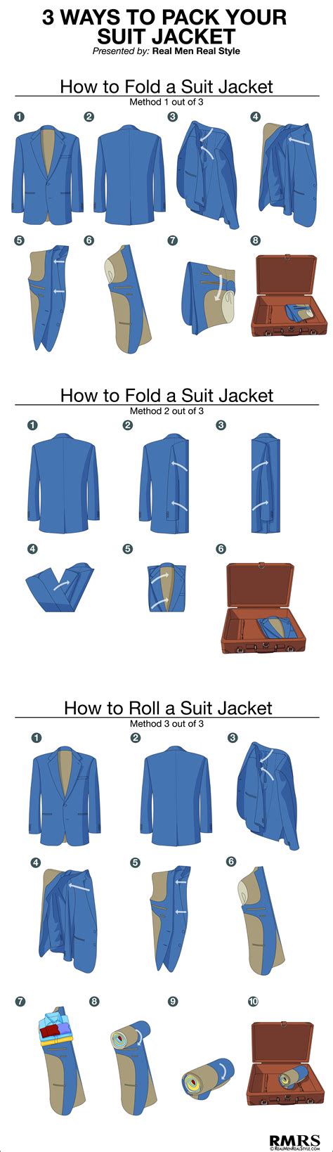 Jacket Sleeves Fold