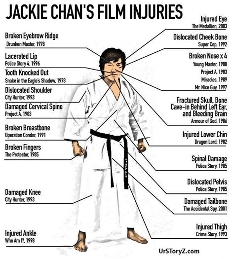 jackie chan injuries list