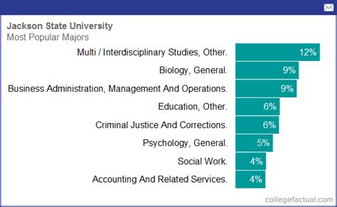 Jackson State University Academic Calendar