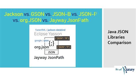 Jackson Json Vs Gson