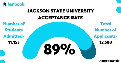 Jackson State Admissions Email