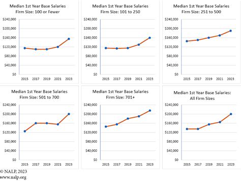 Jackson Walker First Year Associate Salary