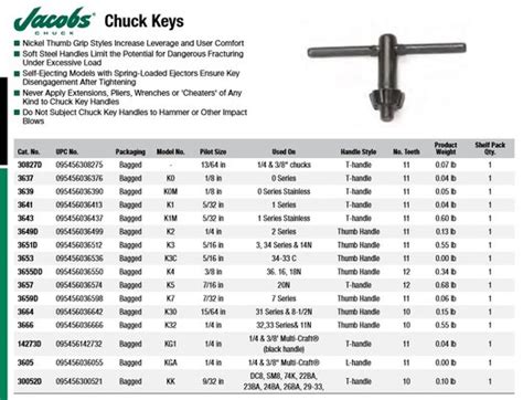 Jacobs Chuck Key Size Chart