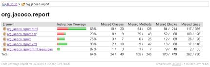 jacoco code coverage report example