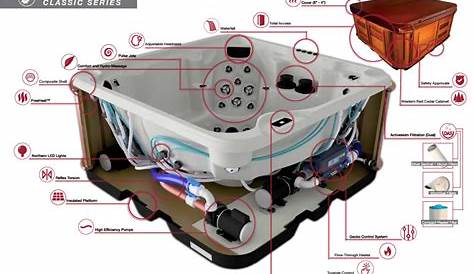 J200 Series 2Pump Topside Control Panel Hot Tub Supply