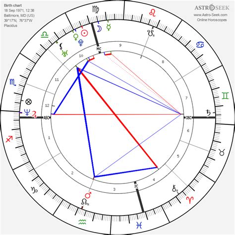 Jada Smith Horoscope