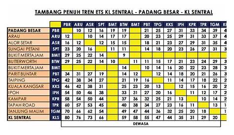 Jadual Ets Ke Padang Besar : Ets to padang besar schedule (jadual).