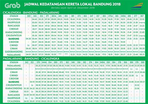 Jadwal KA Lokal Bandung Raya Terbaru ( dari Twitter Resmi PT.KAI