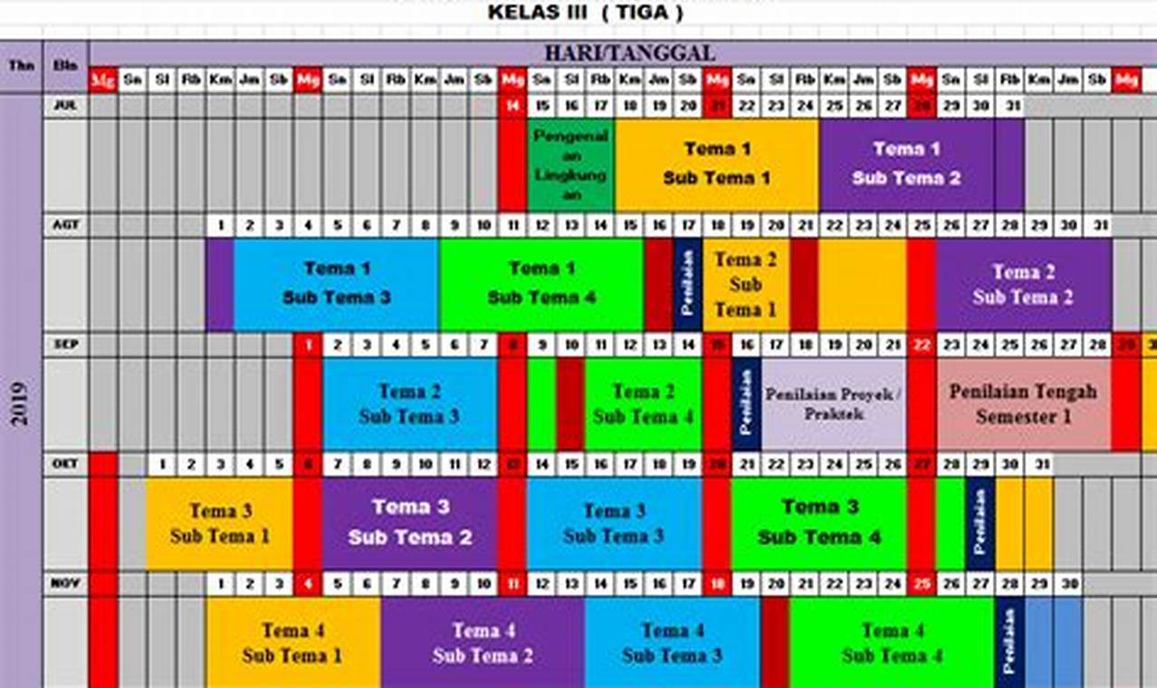 Jadwal Kelas 3 Tematik Terbaik untuk Pembelajaran Optimal