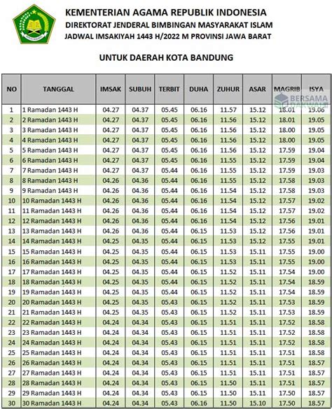 Jadwal Imsakiyah Bandung Ramadhan 2018