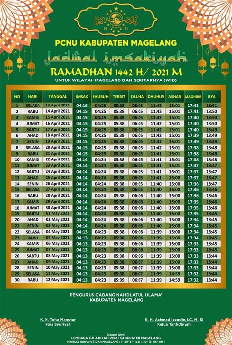 Infografis Jadwal Imsakiyah Ramadhan 2020 M / 1441 H Republika Online