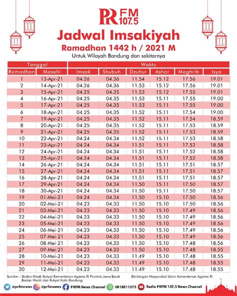 Adzan Maghrib Hari ini Jam Berapa ya? Intip Jadwal Imsakiyah Ramadhan 1442, Khusus Wilayah