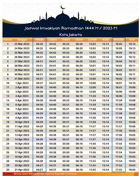 Jadwal Puasa Ramadhan 2024 Jakarta