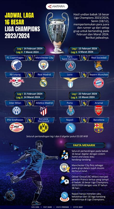 jadwal 16 besar liga champion