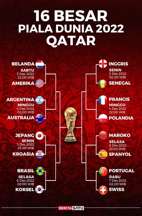 jadwal 16 besar piala dunia qatar