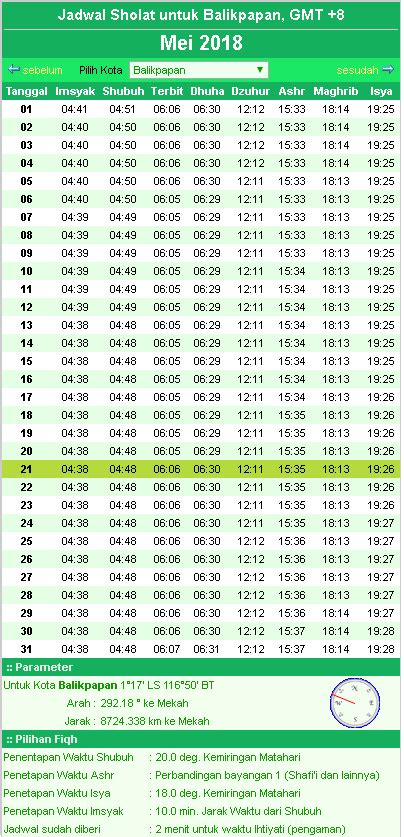 jadwal ashar hari ini balikpapan