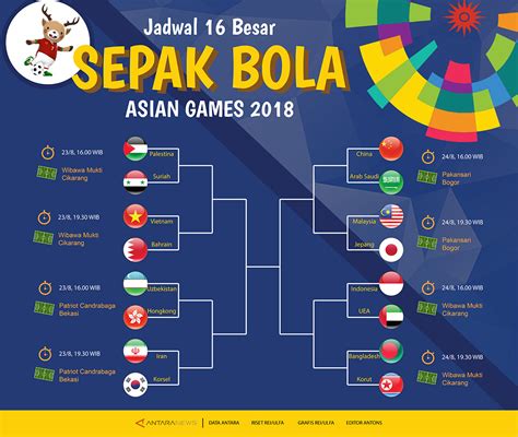 jadwal bola asian games