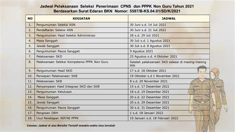 Jadwal CPNS