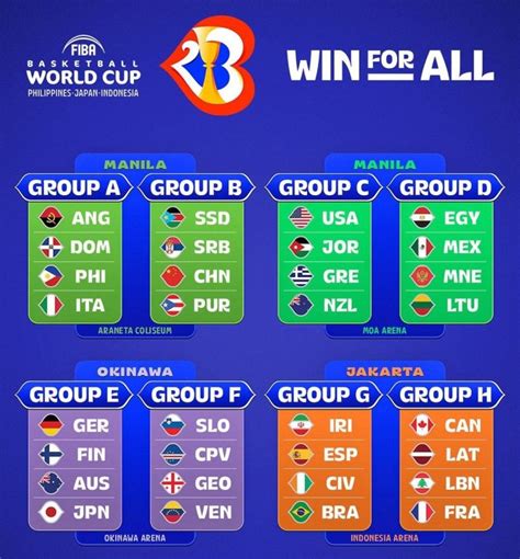 jadwal fiba world cup 2023 indonesia